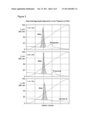 ENHANCED CAPACITY AND PURIFICATION OF PROTEIN BY MIXED MODE CHROMATOGRAPHY     IN THE PRESENCE OF AQUEOUS-SOLUBLE NONIONIC ORGANIC POLYMERS diagram and image