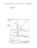 ENHANCED CAPACITY AND PURIFICATION OF PROTEIN BY MIXED MODE CHROMATOGRAPHY     IN THE PRESENCE OF AQUEOUS-SOLUBLE NONIONIC ORGANIC POLYMERS diagram and image