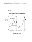 ENHANCED CAPACITY AND PURIFICATION OF PROTEIN BY MIXED MODE CHROMATOGRAPHY     IN THE PRESENCE OF AQUEOUS-SOLUBLE NONIONIC ORGANIC POLYMERS diagram and image