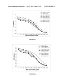 PROCESS FOR THE MODULATION OF THE ANTAGONISTIC ACTIVITY OF A MONOCLONAL     ANTIBODY diagram and image