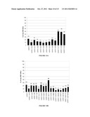 PROCESS FOR THE MODULATION OF THE ANTAGONISTIC ACTIVITY OF A MONOCLONAL     ANTIBODY diagram and image