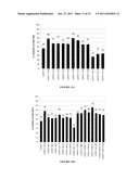 PROCESS FOR THE MODULATION OF THE ANTAGONISTIC ACTIVITY OF A MONOCLONAL     ANTIBODY diagram and image