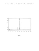 HPLC METHOD FOR THE ANALYSIS OF BOSETAN AND RELATED SUBSTANCES AND USE OF     THESE SUBSTANCES AS REFERENCE STANDARDS AND MARKERS diagram and image