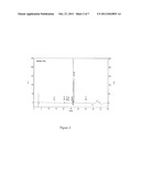 HPLC METHOD FOR THE ANALYSIS OF BOSETAN AND RELATED SUBSTANCES AND USE OF     THESE SUBSTANCES AS REFERENCE STANDARDS AND MARKERS diagram and image