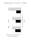 METHODS OF PRODUCING BIOFUELS, CHLOROPHYLLS AND CAROTENOIDS diagram and image