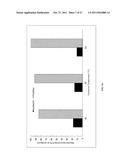 METHODS OF PRODUCING BIOFUELS, CHLOROPHYLLS AND CAROTENOIDS diagram and image