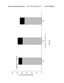 METHODS OF PRODUCING BIOFUELS, CHLOROPHYLLS AND CAROTENOIDS diagram and image