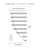 METHODS OF PRODUCING BIOFUELS, CHLOROPHYLLS AND CAROTENOIDS diagram and image