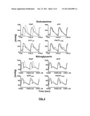 METHODS AND APPARATUS FOR DETERMINING A CENTRAL AORTIC PRESSURE WAVEFORM     FROM A PERIPHERAL ARTERY PRESSURE WAVEFORM diagram and image