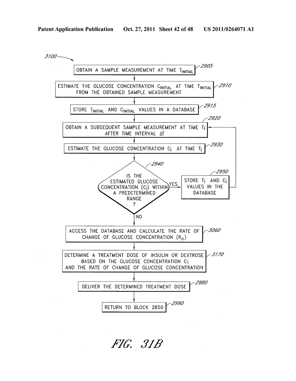 FLUID COMPONENT ANALYSIS SYSTEMS AND METHODS FOR GLUCOSE MONITORING AND     CONTROL - diagram, schematic, and image 43