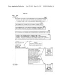 CONTROL DEVICE AND GAIT GENERATING DEVICE FOR BIPEDAL MOBILE ROBOT diagram and image