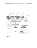 SYSTEM AND METHOD FOR OPTIMIZED DECISION-MAKING IN WATER SUPPLY NETWORKS     AND/OR WATER SUPPLY OPERATIONS diagram and image