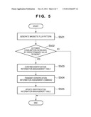 ELECTRONIC APPARATUS, CONTROL METHOD, AND COMPUTER READABLE RECORDING     MEDIUM diagram and image