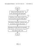 UNMANNED AERIAL VEHICLE AND METHOD FOR COLLECTING VIDEO USING THE SAME diagram and image