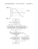 HEADREST POSITION ADJUSTMENT DEVICE AND HEADREST POSITION ADJUSTMENT     METHOD diagram and image