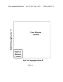 Method, System, and Computer Program Product For Tracking of Blood Glucose     Variability in Diabetes diagram and image