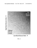 Method, System, and Computer Program Product For Tracking of Blood Glucose     Variability in Diabetes diagram and image