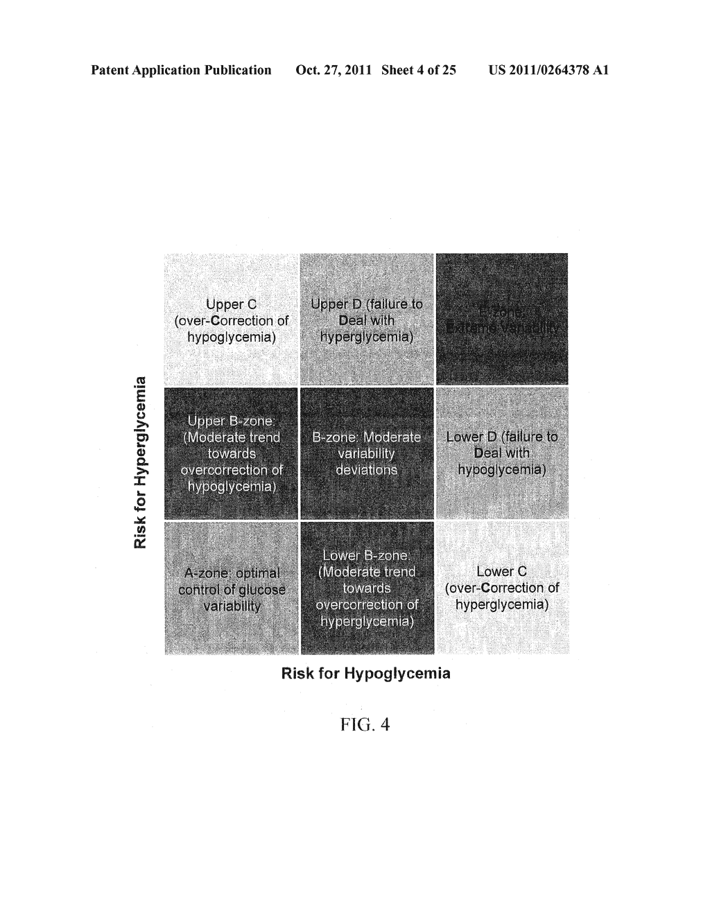 Method, System, and Computer Program Product For Tracking of Blood Glucose     Variability in Diabetes - diagram, schematic, and image 05