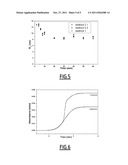 DETERMINATION OF THE HYDRODYNAMIC RADII AND/OR CONTENT OF CONSTITUENTS OF     A MIXTURE BY ANALYSIS OF THE TAYLOR DISPERSION OF THE MIXTURE IN A     CAPILLARY TUBE diagram and image