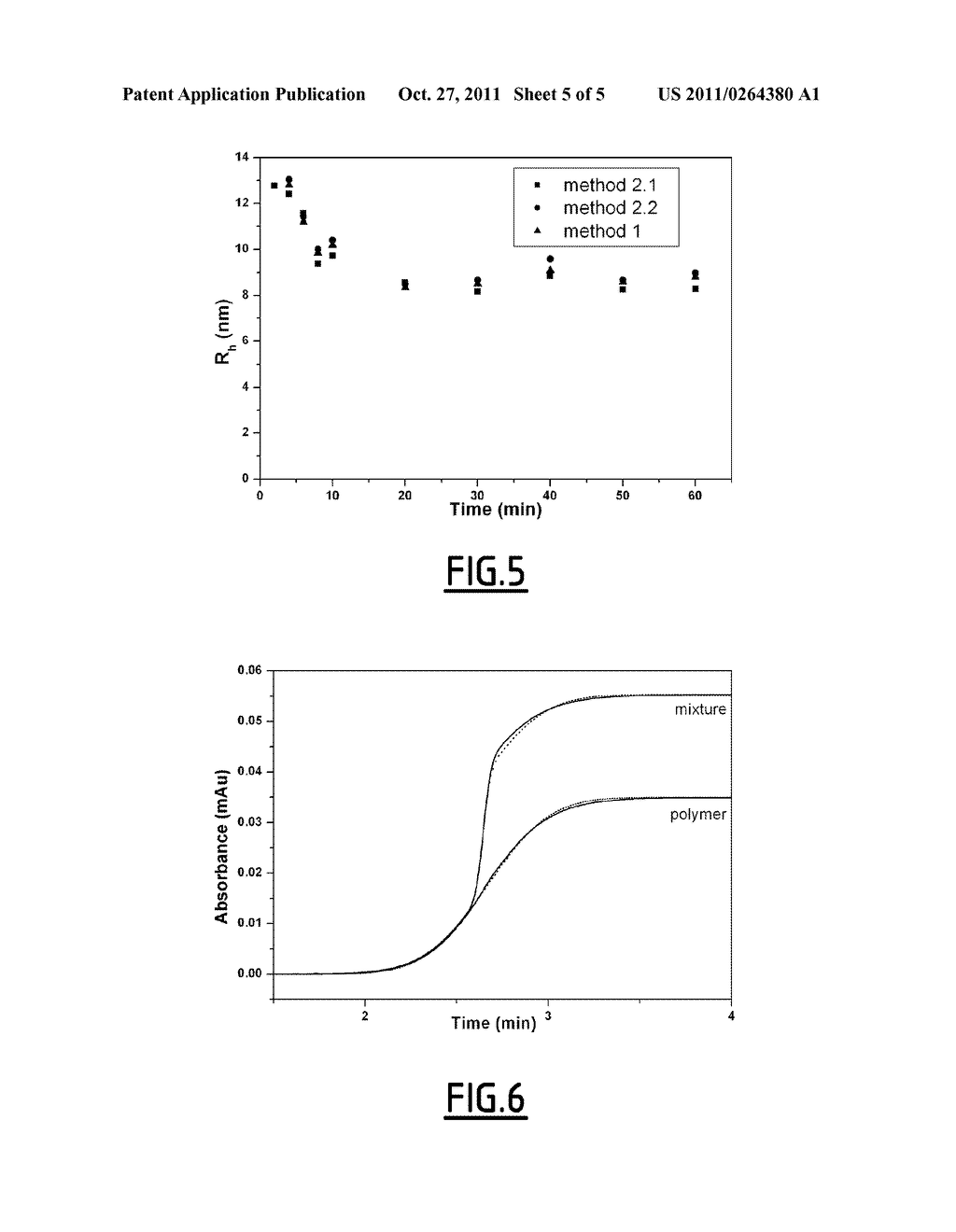 DETERMINATION OF THE HYDRODYNAMIC RADII AND/OR CONTENT OF CONSTITUENTS OF     A MIXTURE BY ANALYSIS OF THE TAYLOR DISPERSION OF THE MIXTURE IN A     CAPILLARY TUBE - diagram, schematic, and image 06