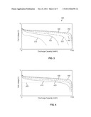 METHOD AND APPARATUS FOR DETERMINING STATE OF CHARGE VALUES FOR AN     ELECTRICAL POWER CELL diagram and image