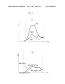 METHOD FOR CORRECTING THE DRIFT OF A PRESSURE SENSOR SIGNAL diagram and image