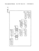 INFORMATION PROCESSING DEVICE, INFORMATION PROCESSING METHOD, AND PROGRAM diagram and image