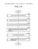 INFORMATION PROCESSING DEVICE, INFORMATION PROCESSING METHOD, AND PROGRAM diagram and image