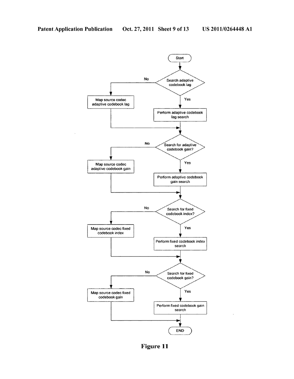 METHOD FOR HIGH QUALITY AUDIO TRANSCODING - diagram, schematic, and image 10