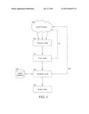 SYSTEM AND METHOD FOR FILTERING, DISTRIBUTING AND ROUTING SALES LEADS diagram and image