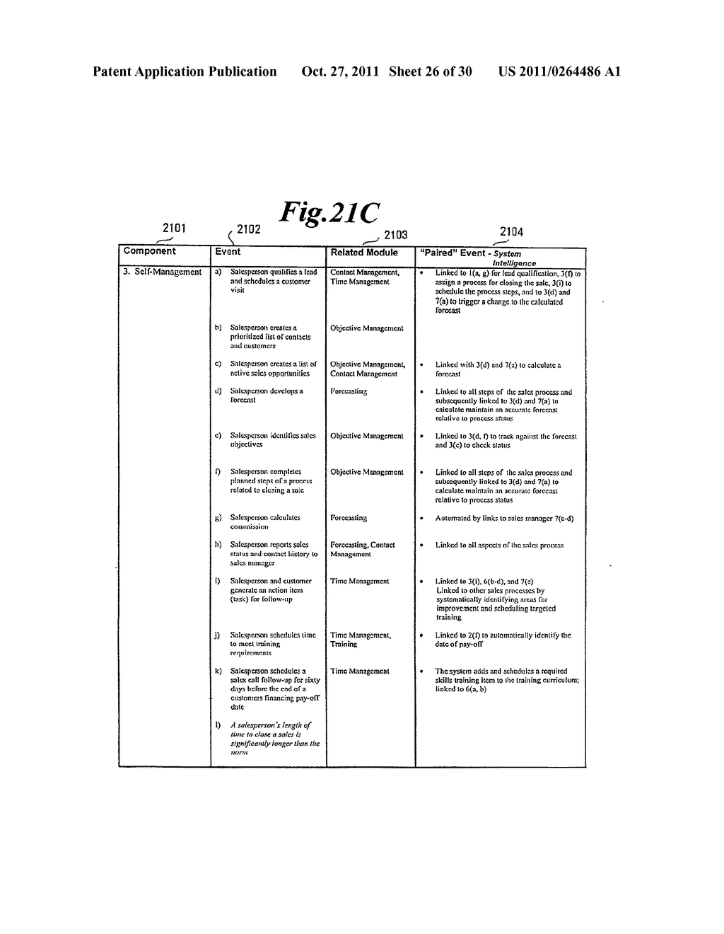 SALES FORCE AUTOMATION SYSTEM AND METHOD - diagram, schematic, and image 27