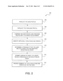 METHOD, SYSTEM, AND COMPUTER PROGRAM FOR PREDICTING TAX LIABILITIES AND     BENEFITS diagram and image