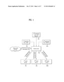 SMART SERVER AND SMART DEVICE diagram and image