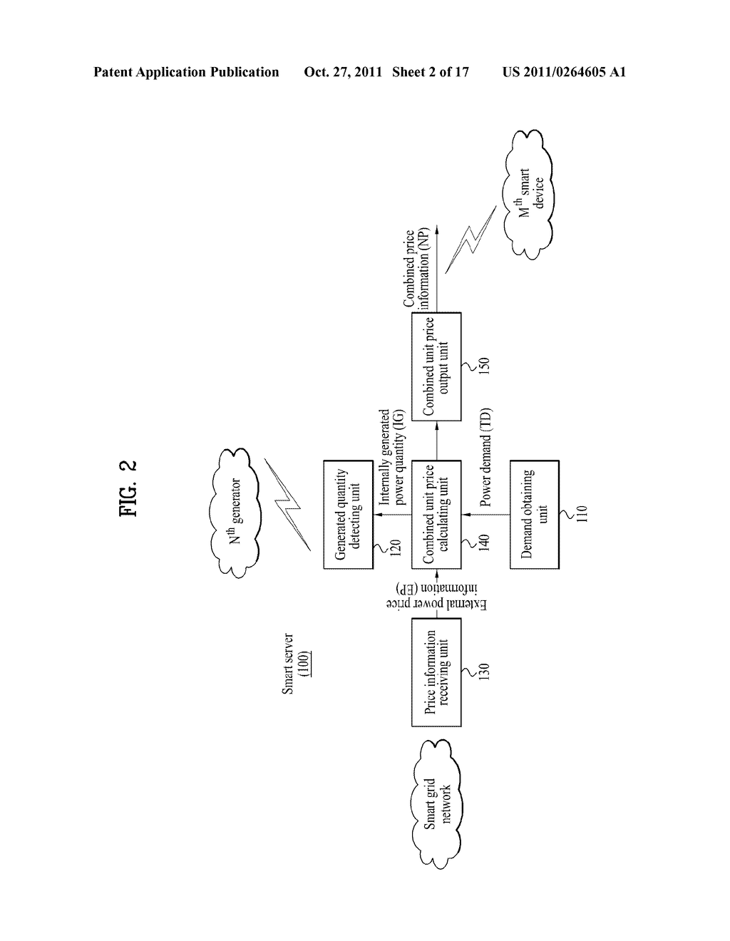 SMART SERVER AND SMART DEVICE - diagram, schematic, and image 03