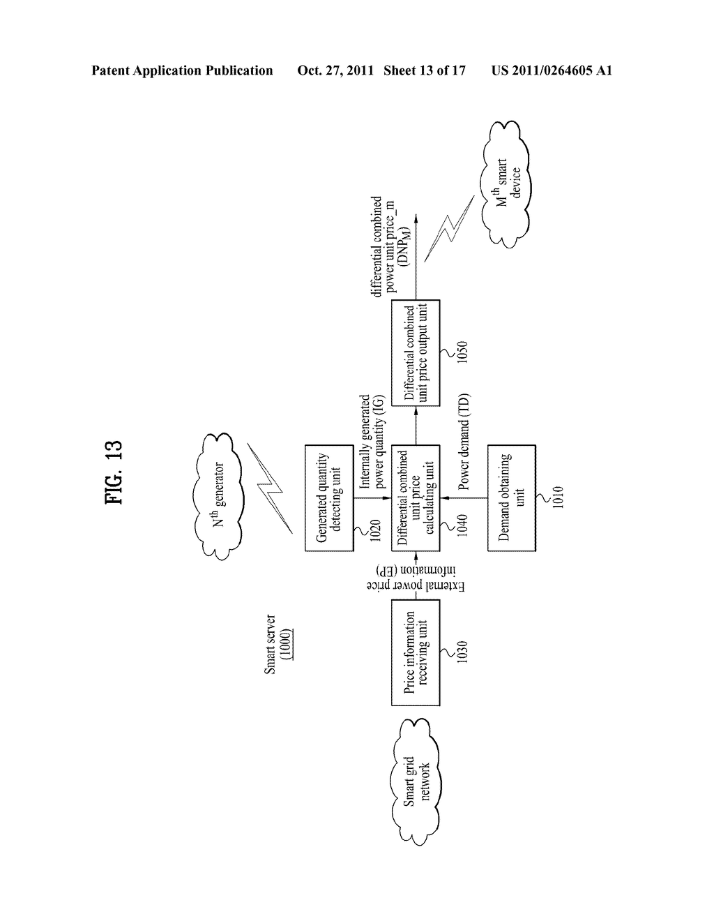 SMART SERVER AND SMART DEVICE - diagram, schematic, and image 14