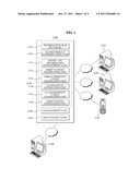 SYSTEM AND METHOD FOR MANAGING INFORMATION MAP diagram and image