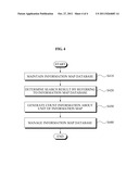 SYSTEM AND METHOD FOR MANAGING INFORMATION MAP diagram and image