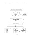 METHOD AND SYSTEM FOR UPDATING CONTACT INFORMATION diagram and image