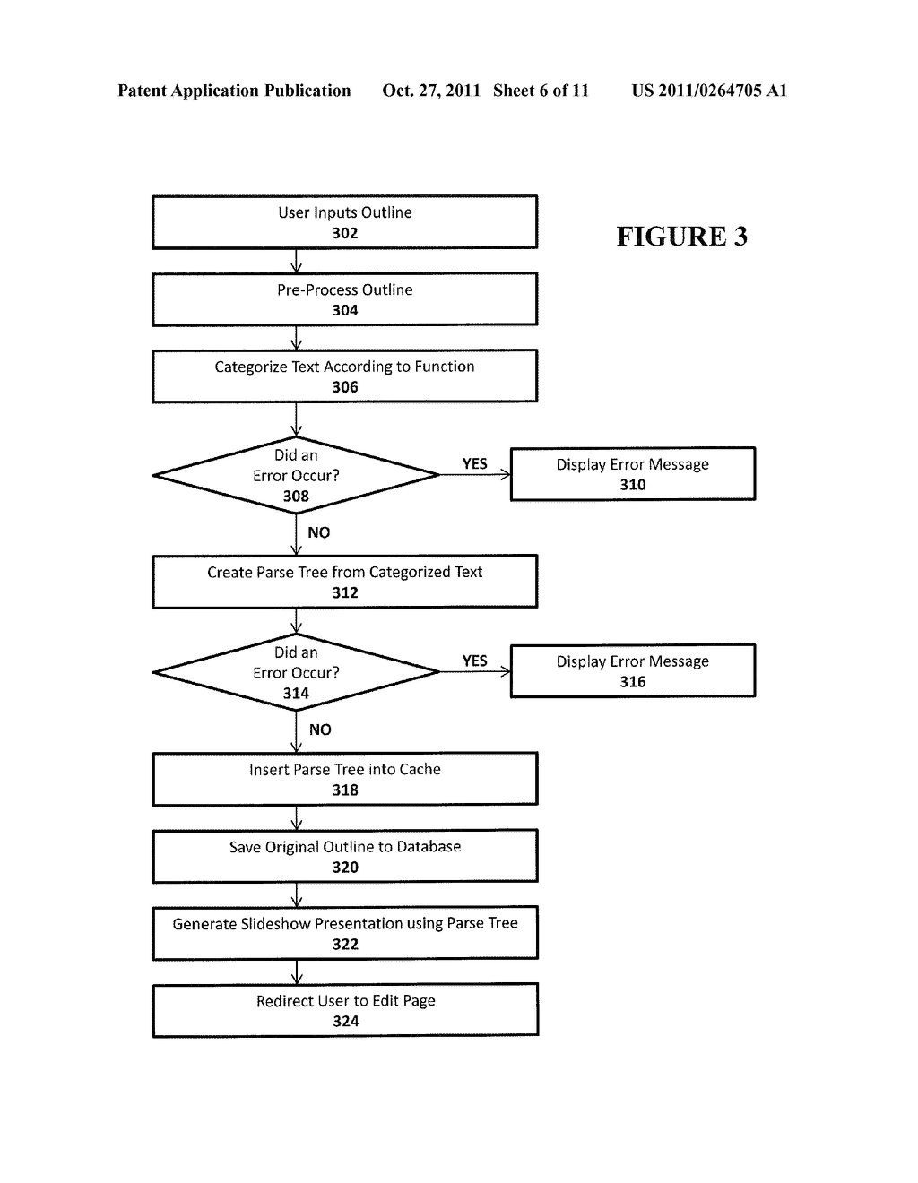 METHOD AND SYSTEM FOR INTERACTIVE GENERATION OF PRESENTATIONS - diagram, schematic, and image 07