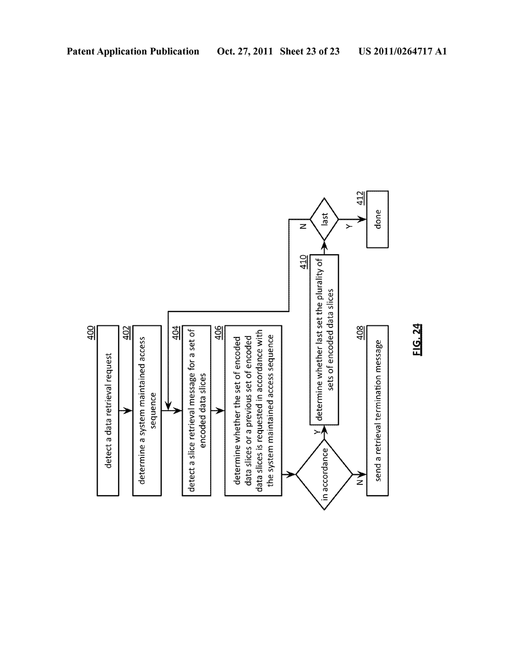 STORAGE AND RETRIEVAL OF REQUIRED SLICES IN A DISPERSED STORAGE NETWORK - diagram, schematic, and image 24