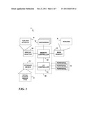 Virtual System Administration Environment For Non-Root User diagram and image