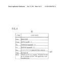 DATA COMMUNICATION DEVICE, COMPUTER READABLE MEDIUM AND METHOD FOR     TRANSMITTING AND MANAGING DATA diagram and image