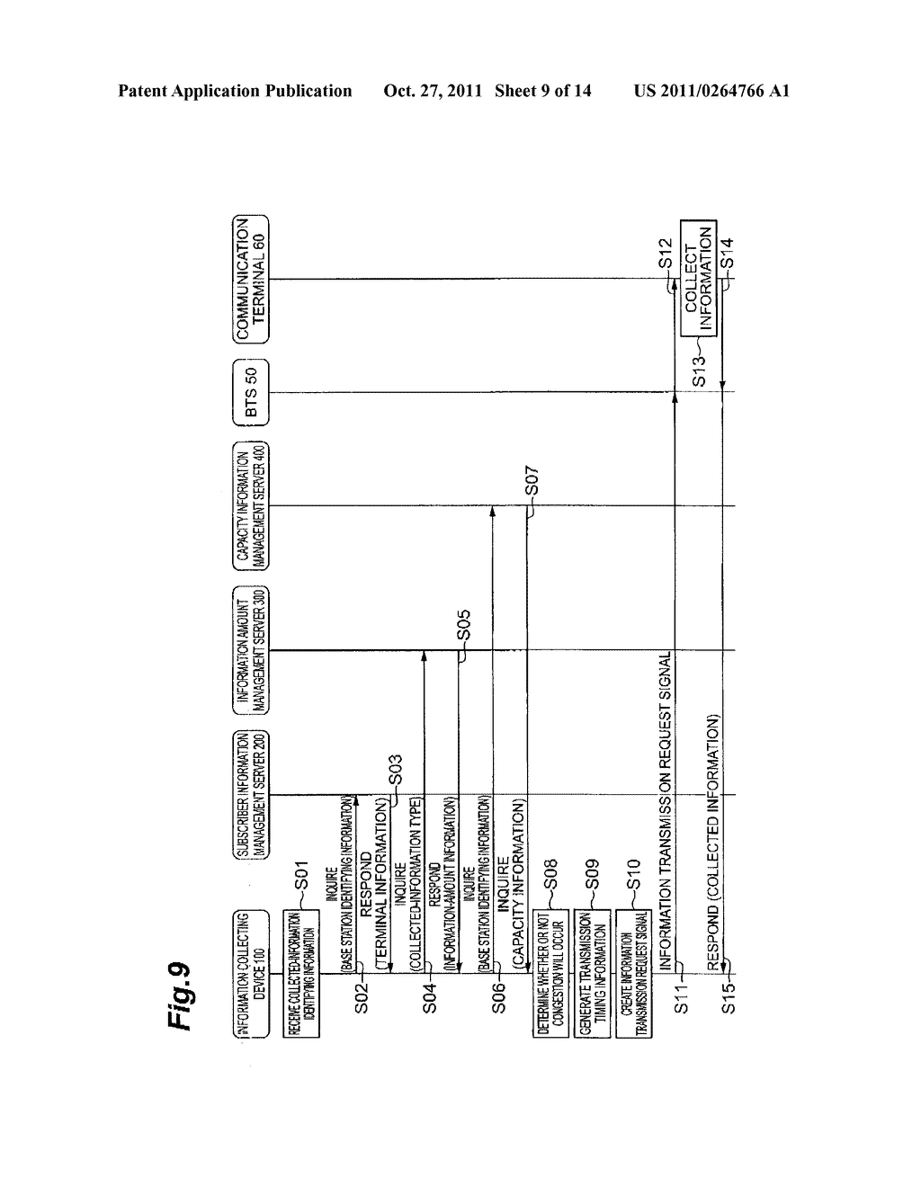 INFORMATION COLLECTING SYSTEM, COMMUNICATION TERMINAL AND INFORMATION     COLLECTING METHOD - diagram, schematic, and image 10