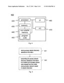 ACCESS NETWORK DISCOVERY diagram and image