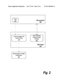 Measuring Direct Memory Access Throughput diagram and image