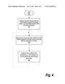 Measuring Direct Memory Access Throughput diagram and image