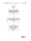 Measuring Direct Memory Access Throughput diagram and image