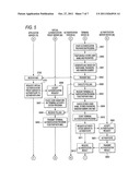 COMMUNICATION CONTROL DEVICE, COMPUTER-READABLE MEDIUM, AND COMMUNICATION     CONTROL SYSTEM diagram and image