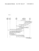 METHOD AND APPARATUS FOR INTERWORKING WITH SINGLE SIGN-ON AUTHENTICATION     ARCHITECTURE diagram and image