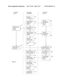 METHOD AND APPARATUS FOR INTERWORKING WITH SINGLE SIGN-ON AUTHENTICATION     ARCHITECTURE diagram and image